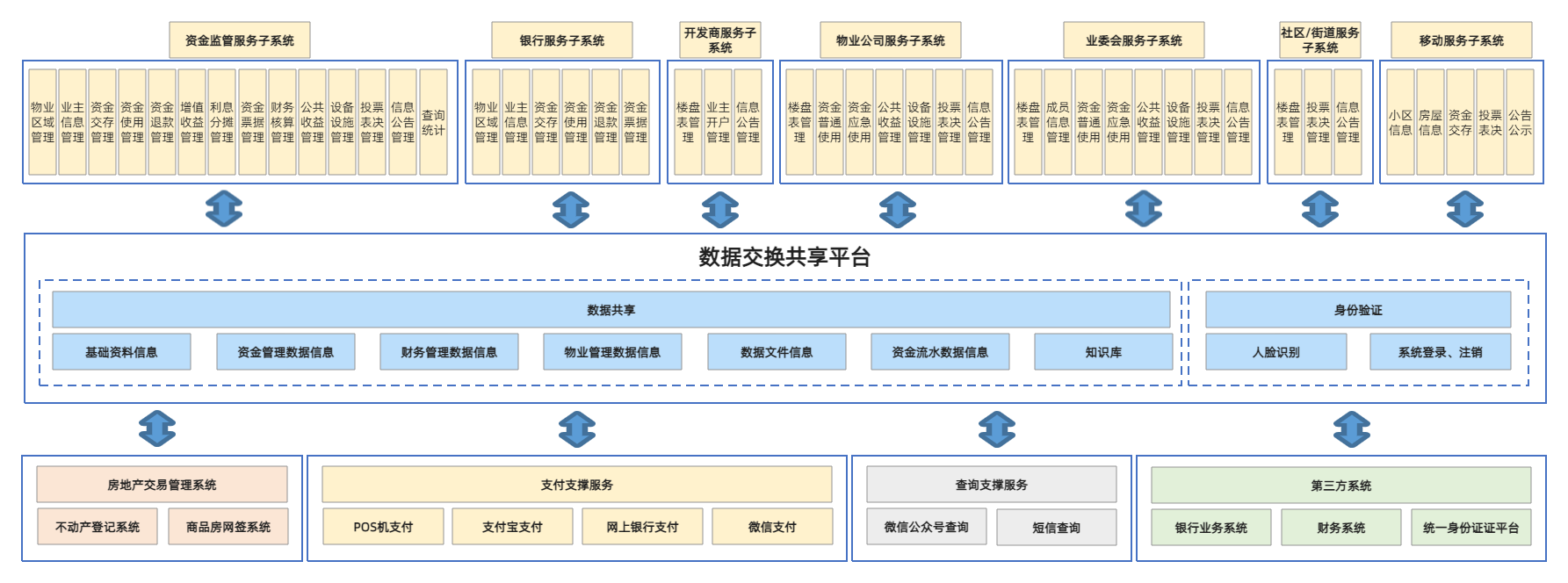 schema-img